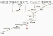 云台山旅游攻略两日游天气_云台山二日游攻略