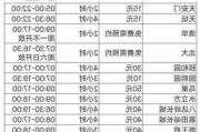 2012年北京景点价格多少钱-2012年北京景点价格