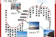 旅游路线设计策划案_旅游路线设计方案路线怎么写最好