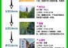 苏州游玩攻略二日游自由行-苏州旅游攻略自由行攻略二日游