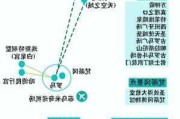 科斯特罗马市-科斯特罗马游记攻略