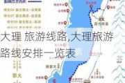 大理 旅游线路,大理旅游路线安排一览表