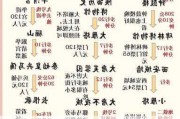 西安旅游攻略3日游自由行多少钱,西安旅游3日游路线