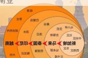 七年级下册地理东南亚旅游攻略最新-七年级地理 东南亚