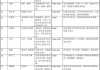 奥林匹克森林公园北园植物调研报告,北京奥林匹克森林公园植物