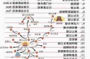 北京游玩攻略省钱_2021北京游攻略