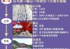 春节西安自助游攻略-西安自助旅游攻略3天花费2018