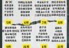 台湾自由行攻略2023年最新消息,台湾自由行攻略2023年