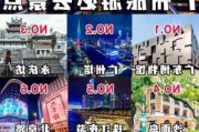 广州4日游攻略自由行,广州旅游路线4日游