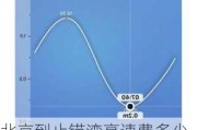 北京到止锚湾高速费多少钱,北京到止锚湾旅游攻略