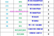 9月张家界旅游攻略-张家界9月门票