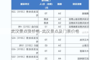 武汉景点及价格-武汉景点及门票价格