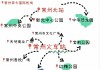 常州到台湾旅游攻略,常州到台湾旅游攻略路线