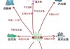 丽江自由行攻略5天游玩-丽江自由行攻略5天游玩路线图