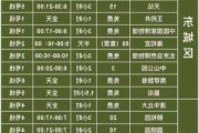 9月北京自助游攻略大全,9月北京自助游攻略