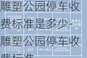 雕塑公园停车收费标准是多少-雕塑公园停车收费标准