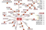 北京旅游攻略6日自助游攻略-北京旅游景点6日