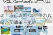 瑞士旅行攻略-瑞士旅游攻略必买清单一览表