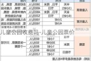 儿童公园收费吗-儿童公园票价