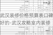 武汉装修价格预算表口碑好的-武汉攻略室内装修