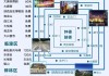 西安自助游攻略及费用,西安自助游攻略四天