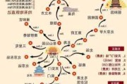 北京旅游攻略2021,北京旅游全攻略小红书