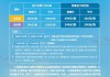 上海海洋公园门票价,上海海洋公园在什么地方