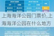 上海海洋公园门票价,上海海洋公园在什么地方