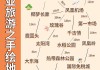 三亚旅游路线设计说明-三亚旅游路线设计