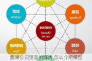 蠡湖公园里面的烧烤,怎么介绍模型