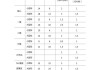 洪湖公园停车场收费标准表-洪湖公园停车场收费标准