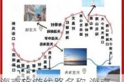 海南旅游线路名称,海南旅游路线设计方案路线怎么写