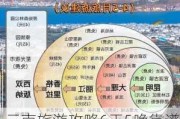 云南旅游攻略6天5晚靠谱,云南旅游攻略6天5晚价钱