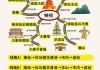 西安旅游3-4天攻略最佳线路_西安旅游攻略3天行程