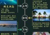 三亚旅游攻略5日游_三亚旅游攻略5日游最佳方案