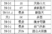 三亚春节景区门票免费吗,三亚春节旅游攻略