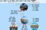 云南旅游攻略自由行路线推荐2021最新_云南旅游攻略自驾游路线推荐