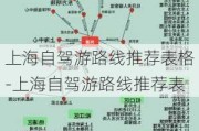 上海自驾游路线推荐表格-上海自驾游路线推荐表