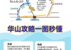 华山旅游攻略一日游费用-华山旅游攻略一日游