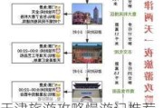 天津旅游攻略慢游记推荐理由-天津旅游攻略慢游记推荐