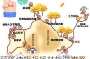 额济纳旗胡杨林旅游攻略-额济纳旗胡杨林旅游攻略最佳路线图