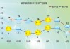 哈尔滨斯大林公园天气预报15天_哈尔滨斯大林公园天气预报