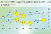 哈尔滨斯大林公园天气预报15天_哈尔滨斯大林公园天气预报