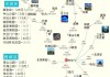 最新北京自助游攻略-北京自助游攻略路线图