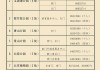 北京景点门票价格2023,北京景点门票价格2019官网