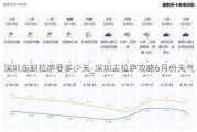 深圳走到拉萨要多少天_深圳去拉萨攻略6月份天气