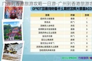 广州到香港旅游攻略一日游-广州到香港旅游攻略