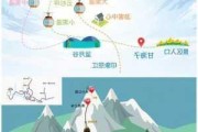 玉龙雪山游玩攻略路线,玉龙雪山旅游路线攻略