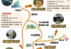 腾冲旅游攻略详细路线图-腾冲旅游攻略详细路线