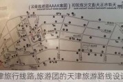 天津旅行线路,旅游团的天津旅游路线设计